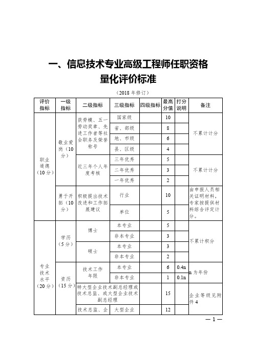 信息技术专业高级工程师任职资格量化评价标准(2018年修订)