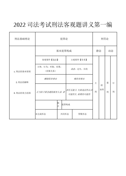 2022司法考试刑法客观题讲义第一编