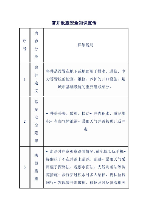 窨井设施安全知识宣传