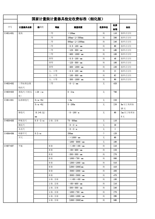 国家计量院计量器具检定收费标准