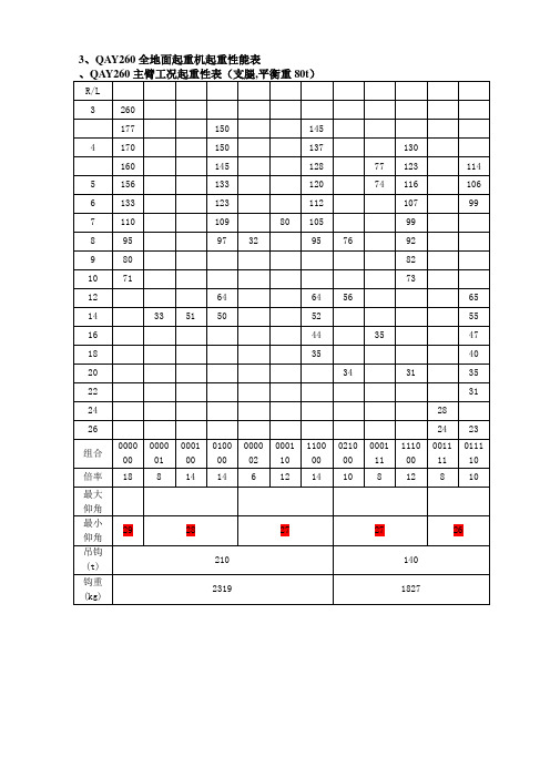 260吨(t)吊车性能参数