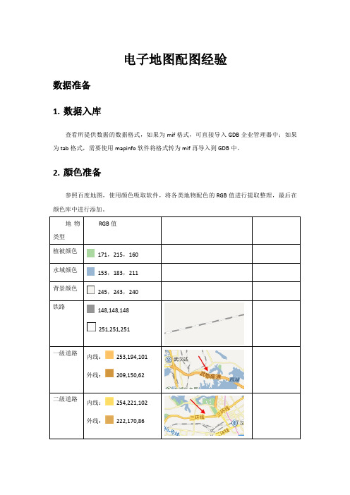 电子地图配图经验