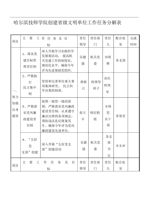 哈尔滨技师学院创建省级文明单位任务分解表