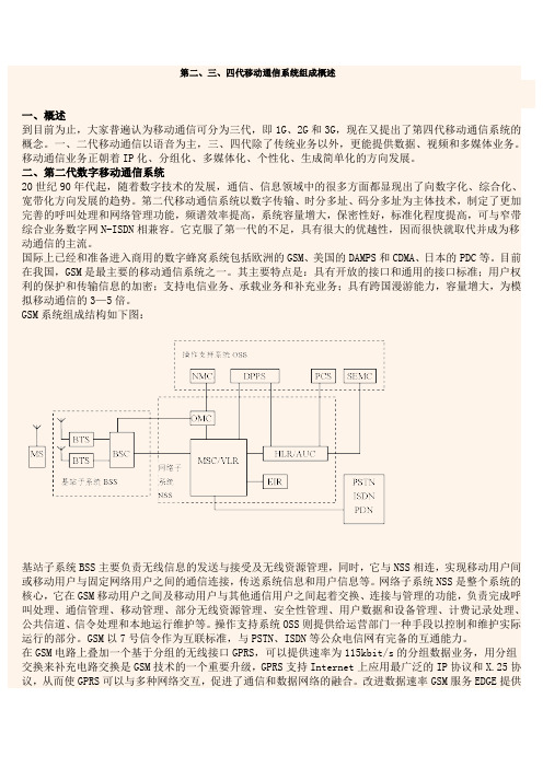 网络架构