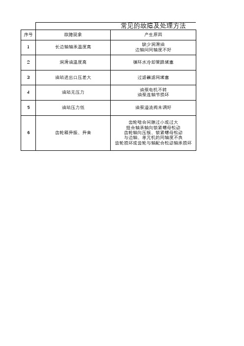 涤纶短纤维纺丝工-主要设备的常见故障及处理方法