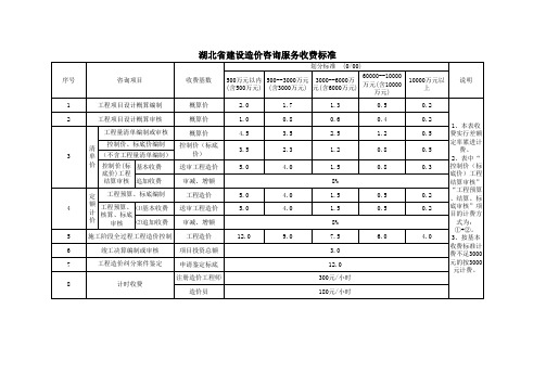 咨询公司收费标准