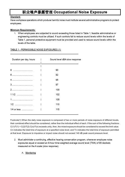 职业噪声暴露管理Occupational Noise Exposure