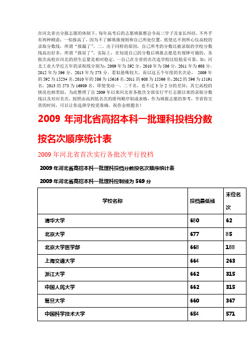 2009河北省首次平行投档按名次排序