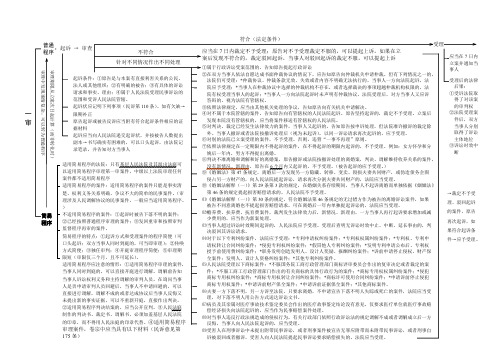 民诉流程图(超经典)