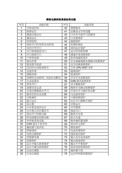 =乘客电梯控制系统标准功能