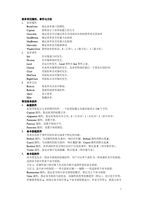 表单常用属性事件方法手册