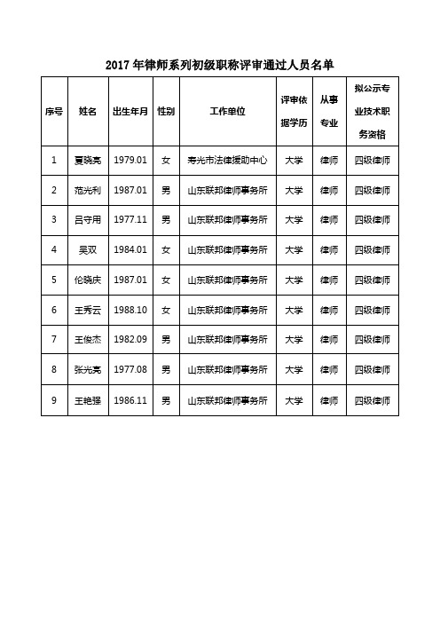 2017年律师系列初级职称评审通过人员名单