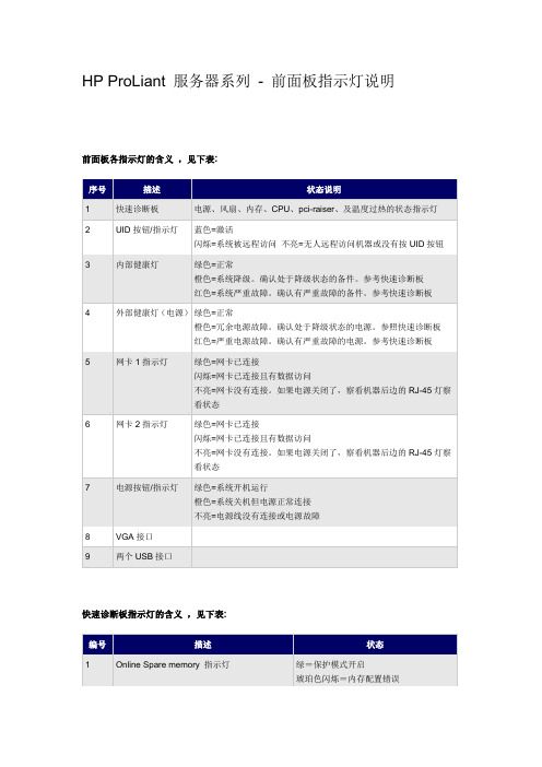 HP ProLiant 服务器系列 - 前面板指示灯说明