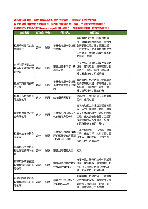 新版吉林省松原建筑机械工商企业公司商家名录名单联系方式大全52家