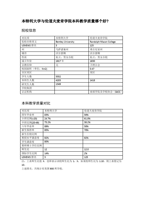 本特利大学与伦道夫麦肯学院本科教学质量对比