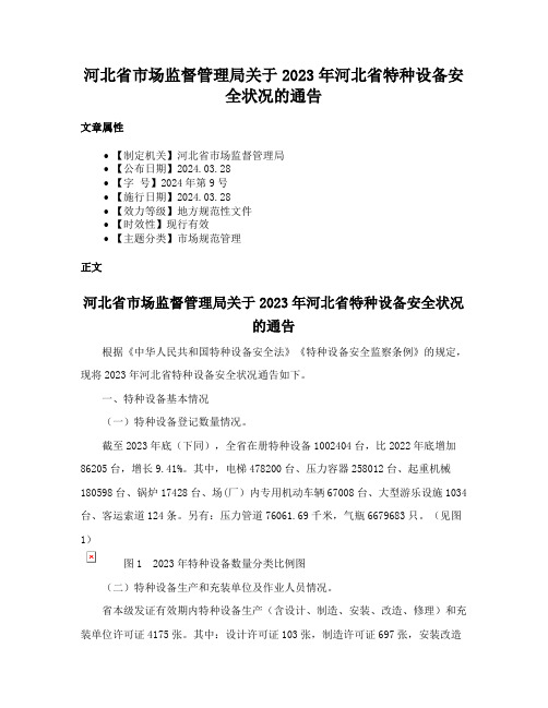 河北省市场监督管理局关于2023年河北省特种设备安全状况的通告