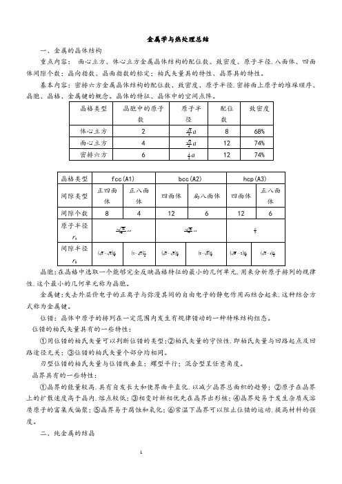 金属学与热处理知识点总结