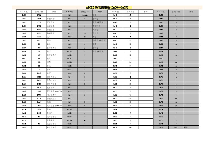 ASCII码表16进制完整版--清晰易懂