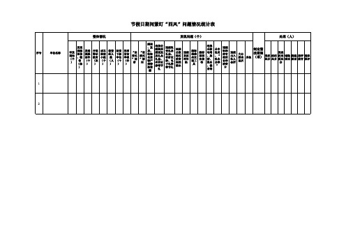 节假日期间紧盯“四风”问题情况统计表