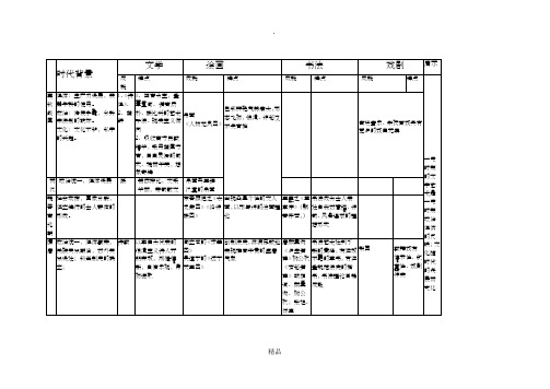 中国古代文化表格