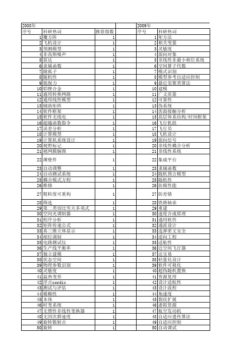 【国家自然科学基金】_通用航空_基金支持热词逐年推荐_【万方软件创新助手】_20140803