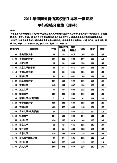 2011年各高校在河南一本投档线(理科)