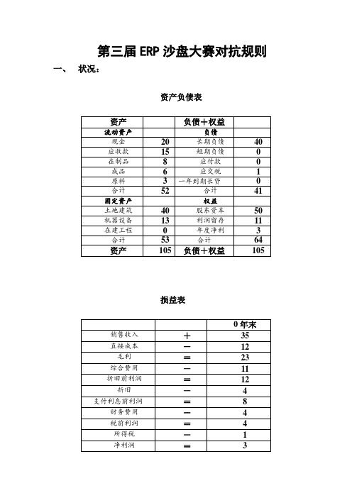 第三届ERP沙盘大赛对抗初赛规则