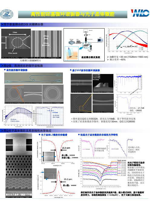 高性能硅基微环谐振器与光子晶体微腔