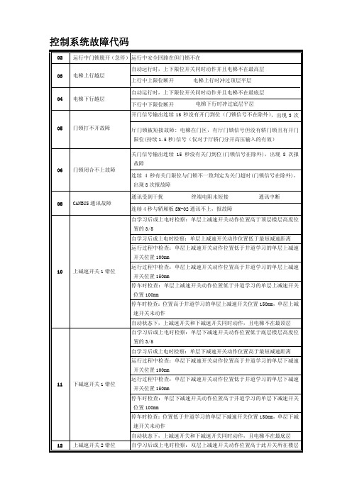 新时达AS380二代一体机故障代码