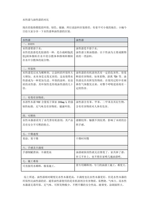 水性漆与油性漆的对比