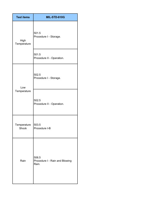 MIL-STD-810G军标测试