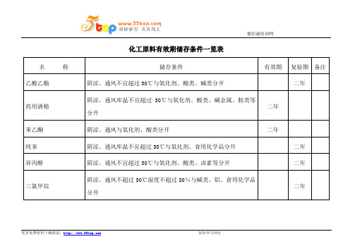 化工原料有效期储存条件一览表