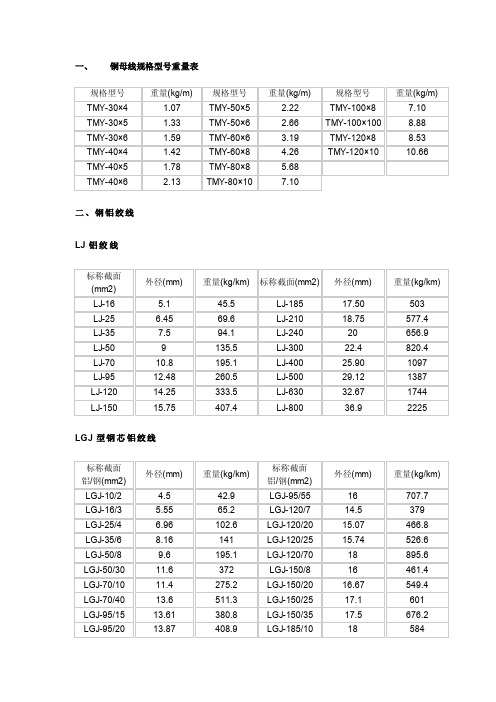 铜母线、钢铝绞线、角钢、圆钢规格型号重量表