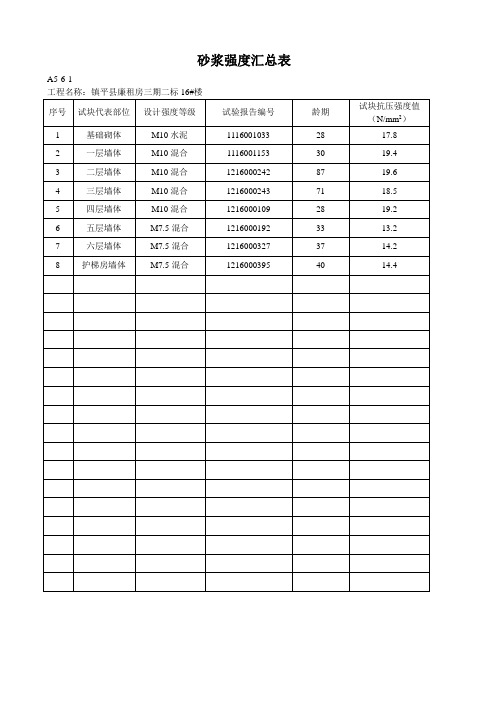 砌筑砂浆试块抗压强度汇总及验收表