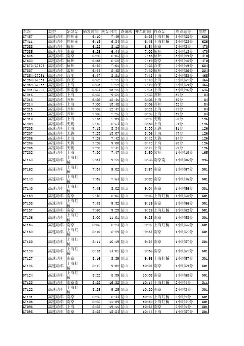高铁动车时刻表