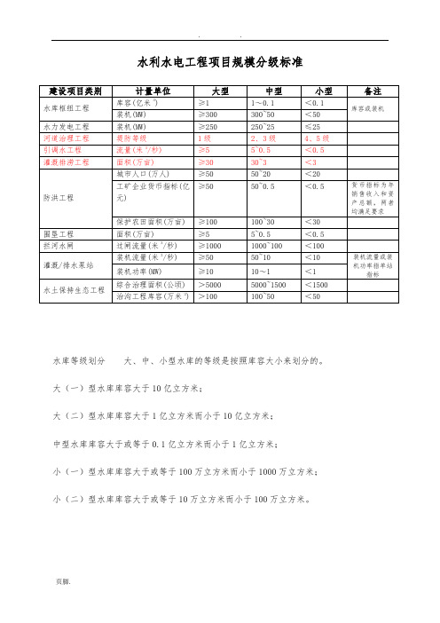 水利水电工程项目规模分级标准[详]