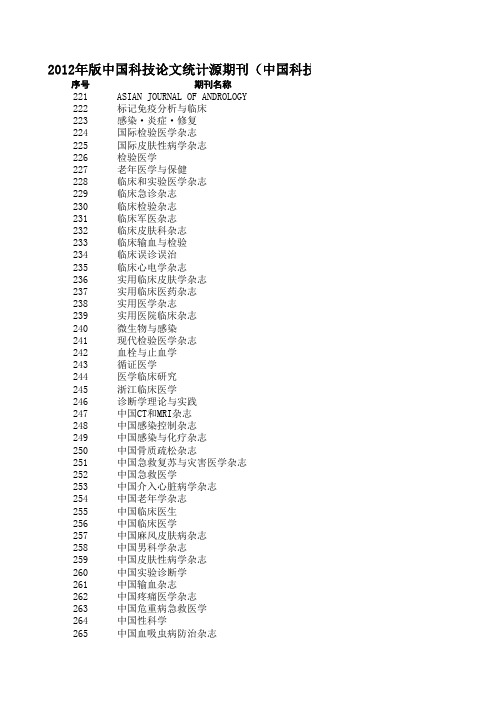 2012年版中国科技论文统计源期刊