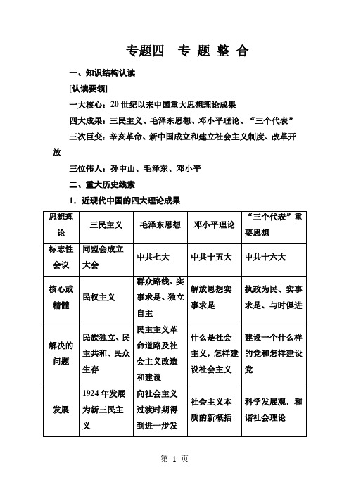 高中历史人民版必修三同步：专题四专题整合