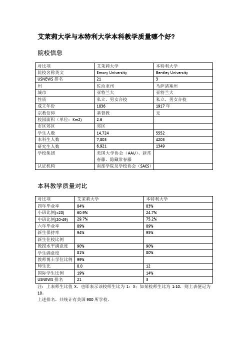 艾茉莉大学与本特利大学本科教学质量对比