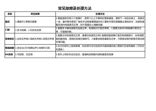 弱电智能化常见故障及的处理方法