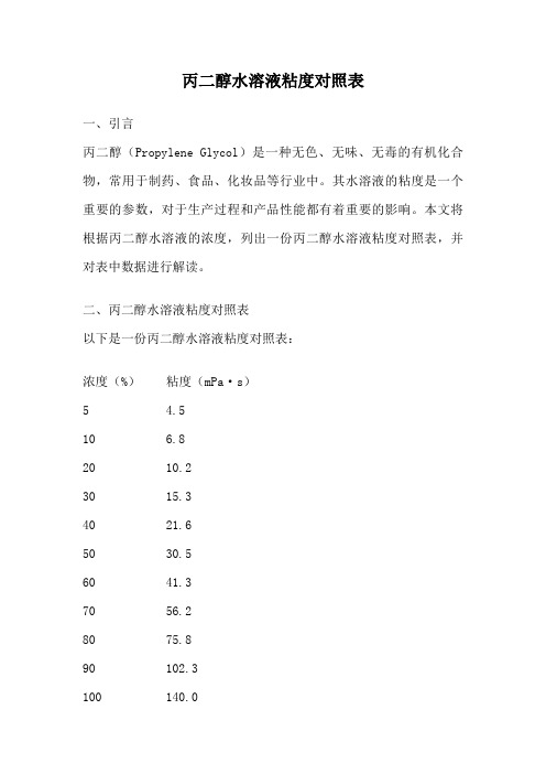 丙二醇水溶液粘度对照表