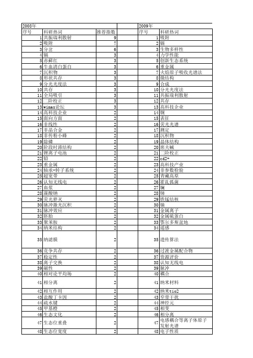 【国家自然科学基金】_共存_基金支持热词逐年推荐_【万方软件创新助手】_20140801