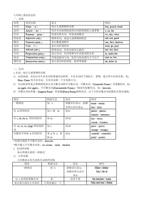 (完整)[初一英语]新人教版七年级上册全册语法总结,推荐文档