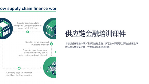 供应链金融培训课件