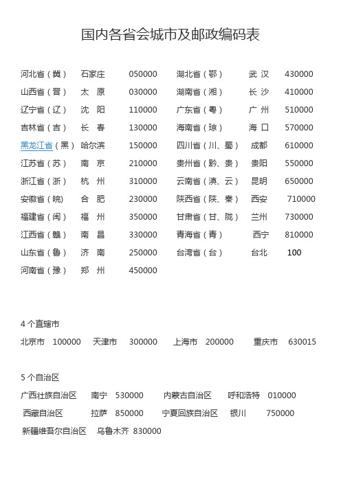 国内各省会城市及邮政编码表 (1)