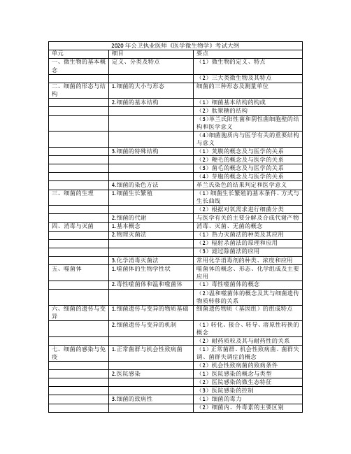 2020年公卫执业医师《医学微生物学》考试大纲