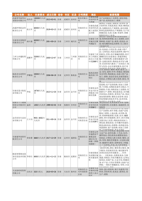 2021年甘肃省乳制品行业企业名录1667家