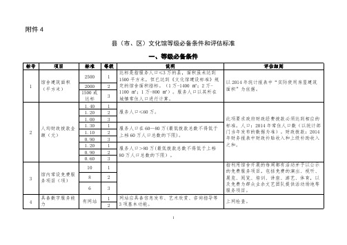 【VIP专享】4.县(市、区)文化馆等级必备条件和评估标准