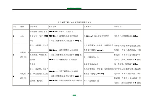 市政道路工程试验检测项目及频率汇总表99673