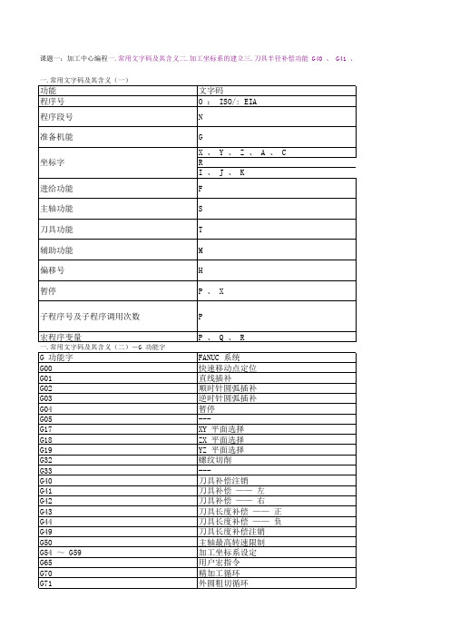 加工指令